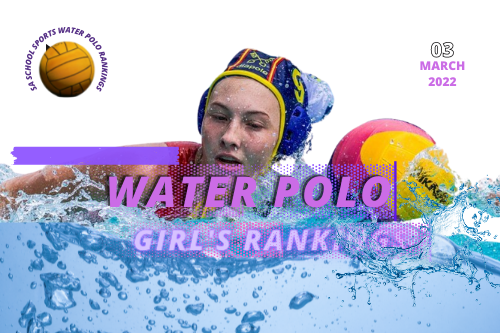 Rankings Water Polo