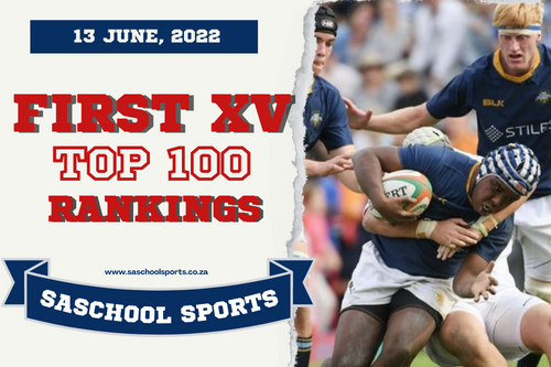 School rugby rankings