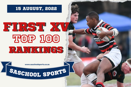 School rugby rankings