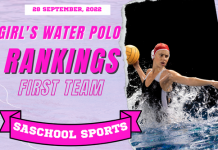 Girls Water Polo Rankings: 27/09/2022