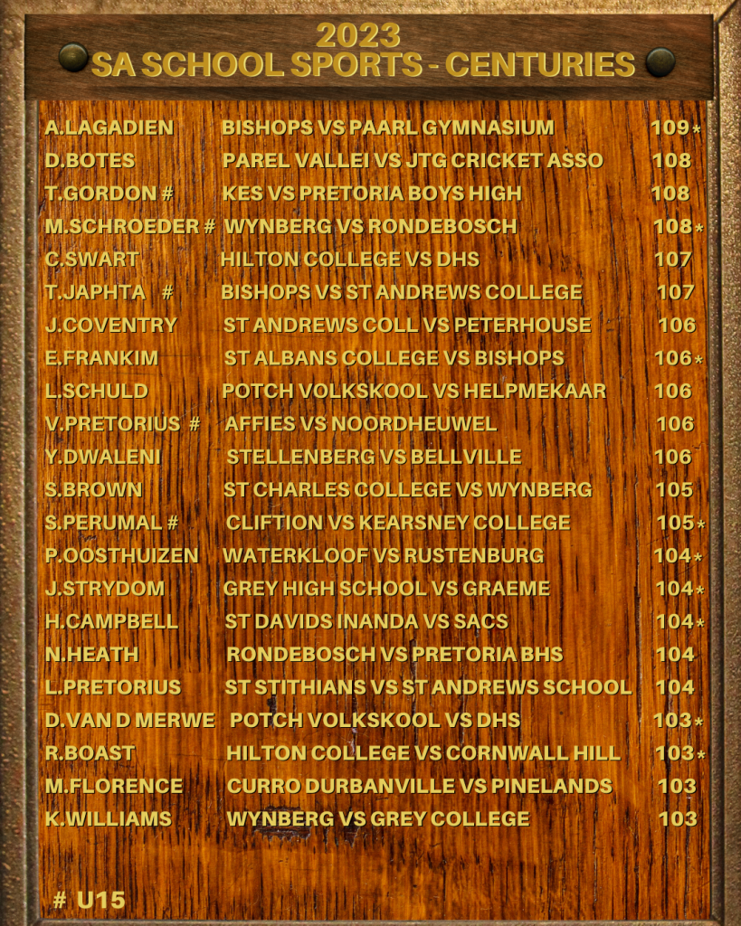 Cricket sa school sports honours board sa school sports