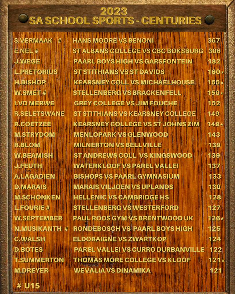 Cricket sa school sports honours board sa school sports