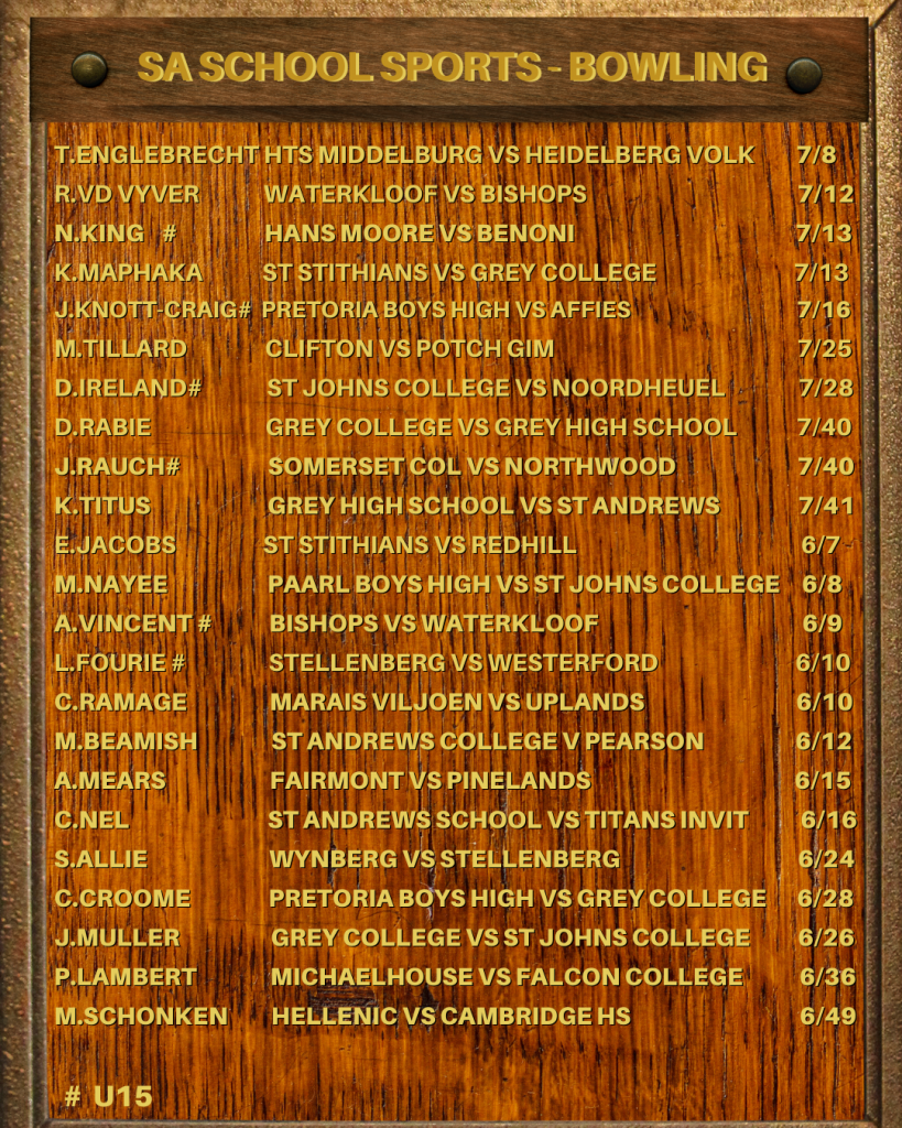 Cricket sa school sports honours board sa school sports