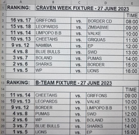 u13 craven week