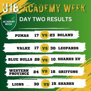 academy week results