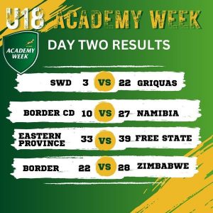 academy week results