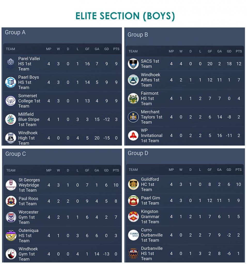 Cape Town International Hockey