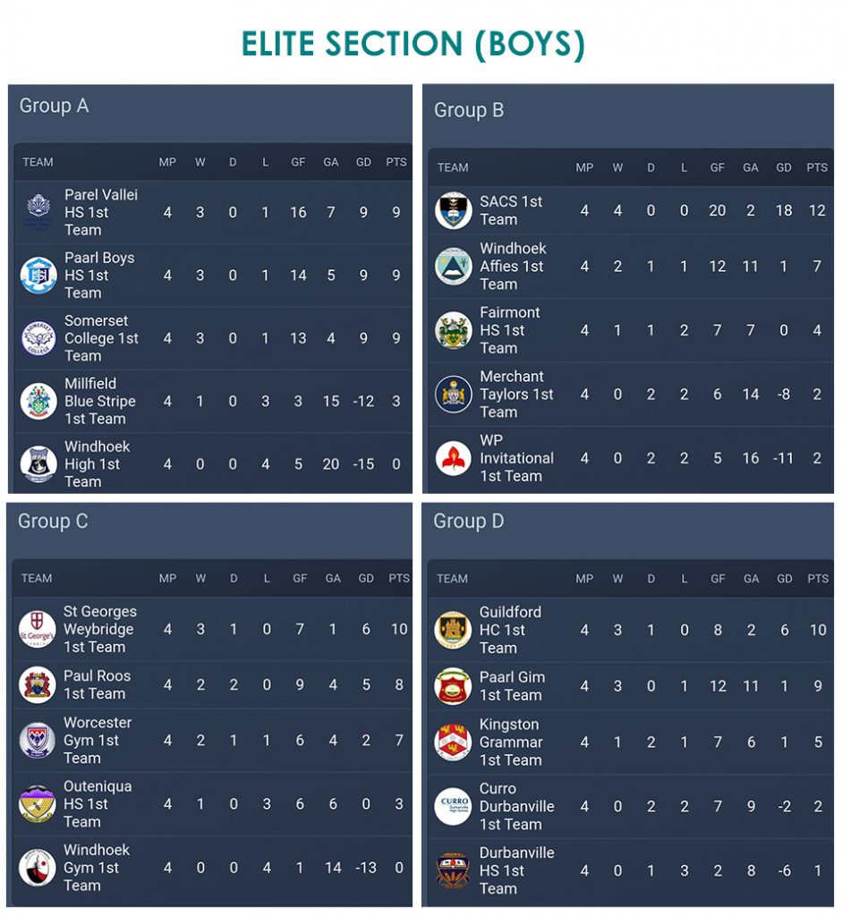 cape town hockey tournament results