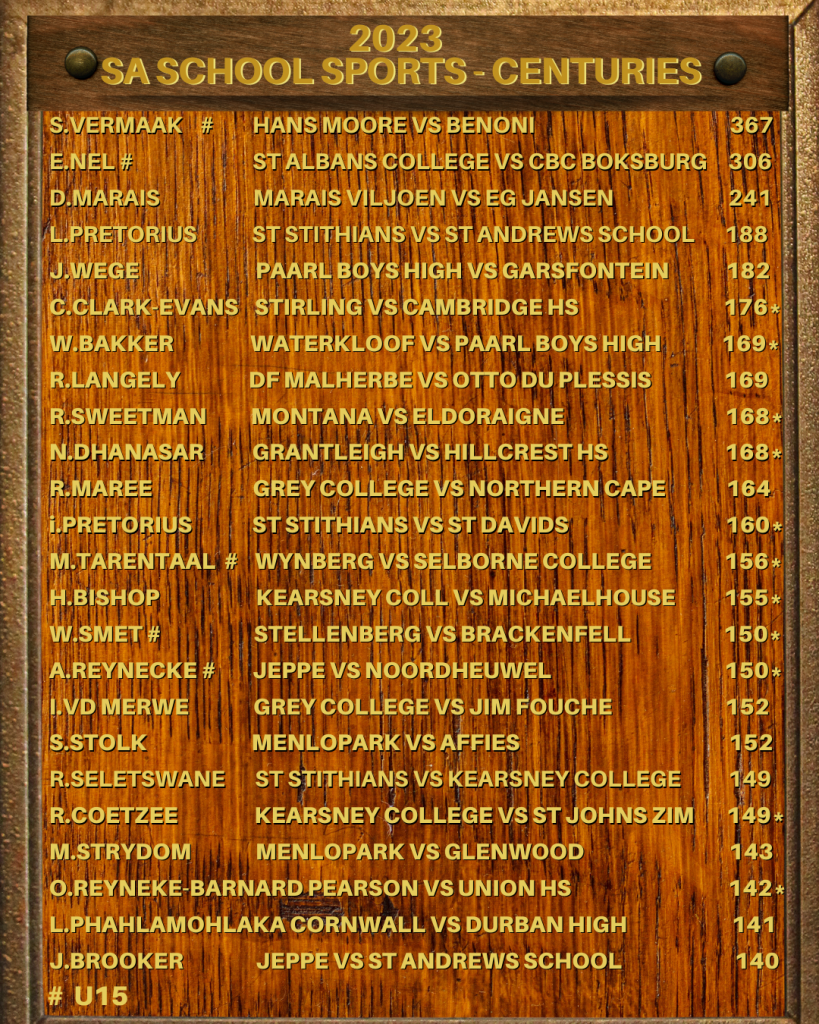 Cricket sa school sports honours board sa school sports