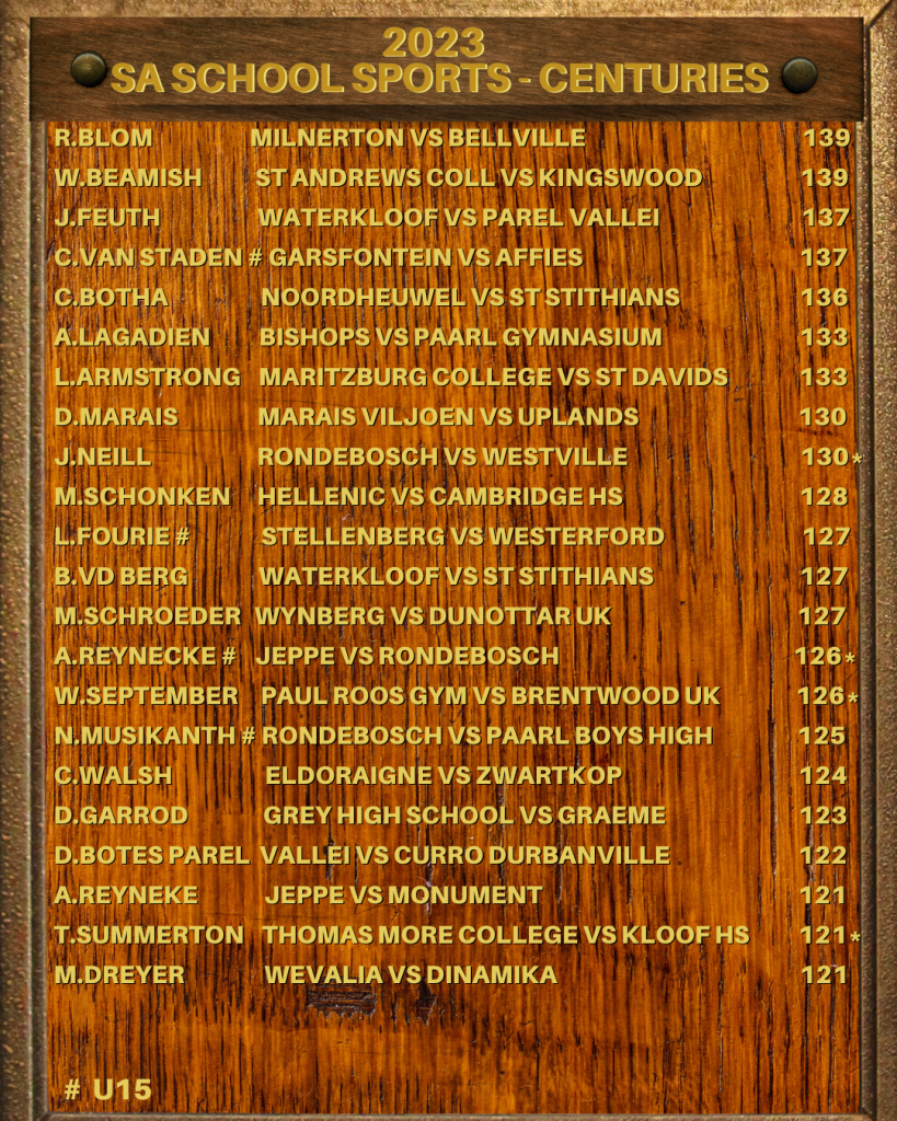 Cricket sa school sports honours board sa school sports