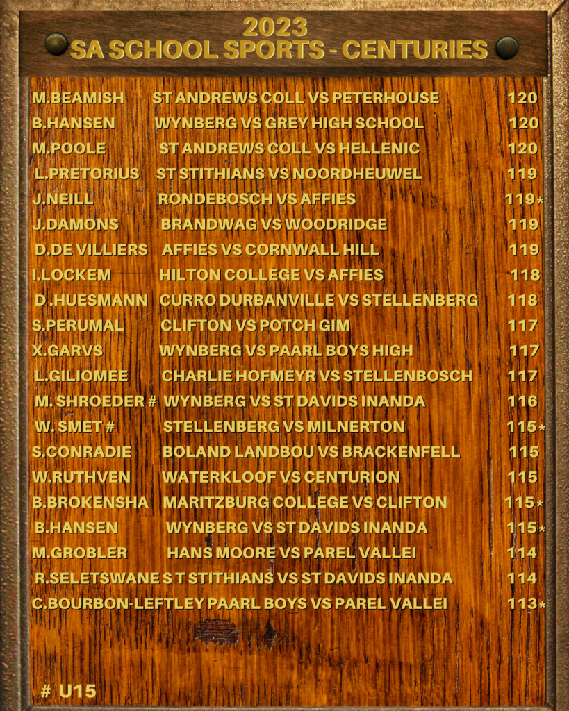 Cricket sa school sports honours board sa school sports