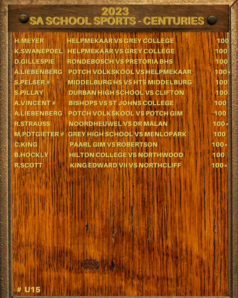 Cricket sa school sports honours board sa school sports