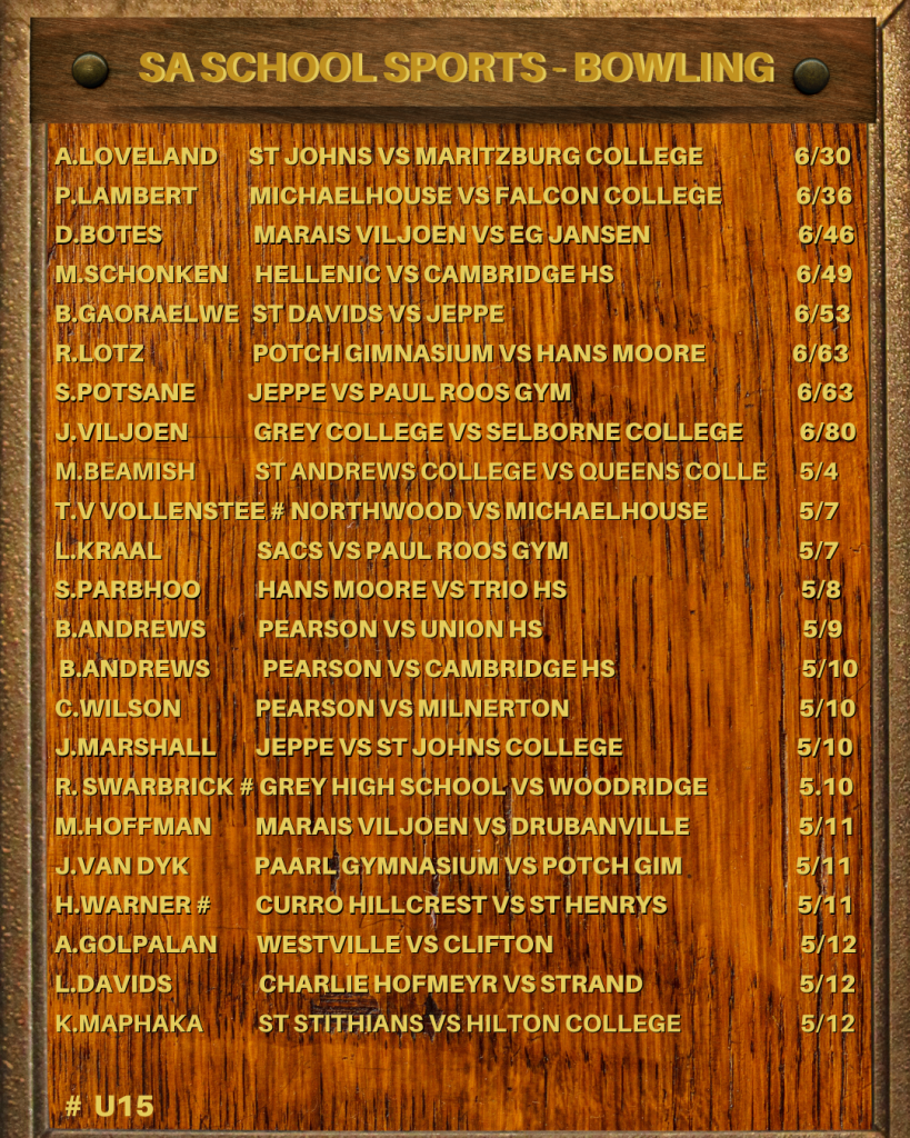 Cricket sa school sports honours board sa school sports