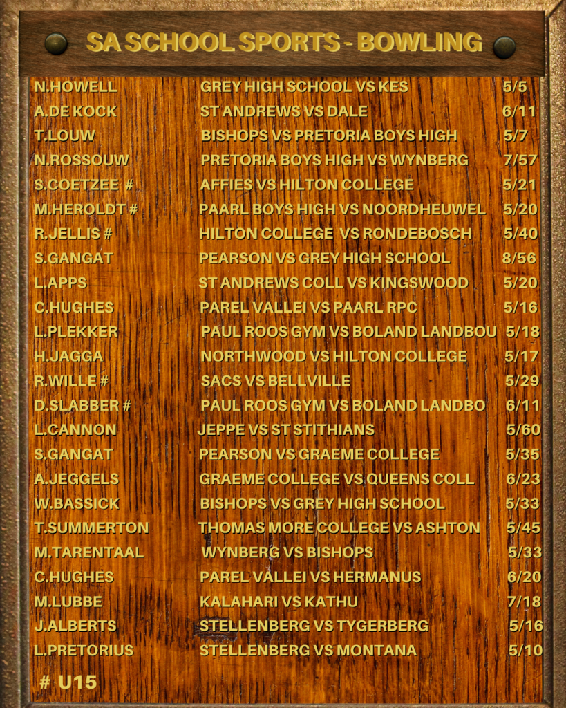 School Cricket Honours Board for 2024 SA School Sports