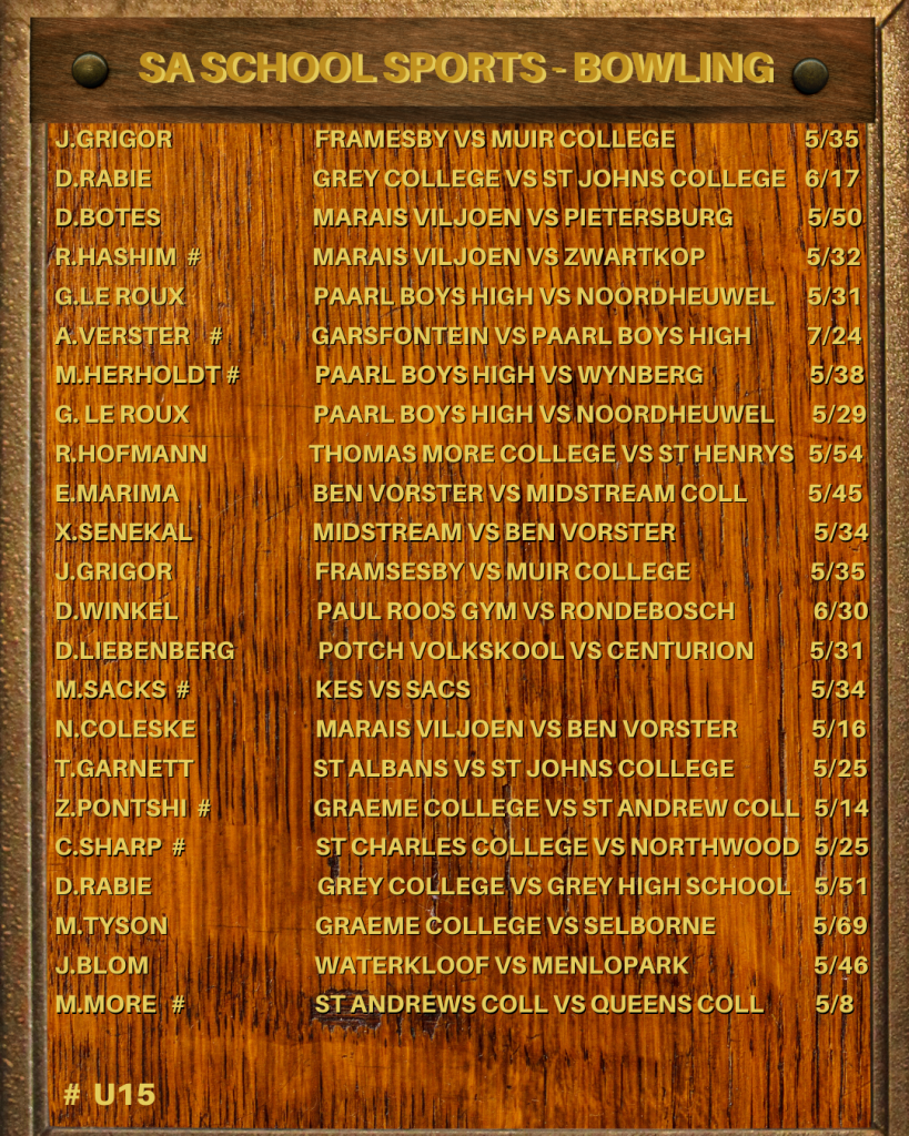 school-cricket-honours-board-for-2024-sa-school-sports