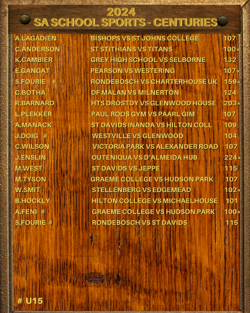 school-cricket-honours-board-for-2024-sa-school-sports