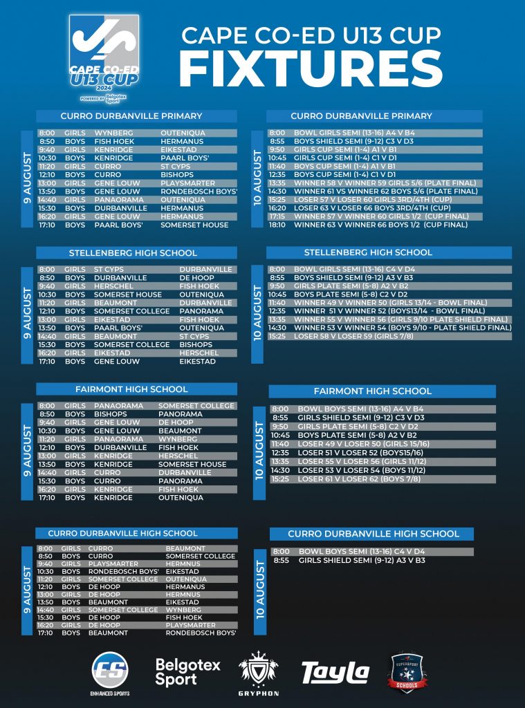 cape coed fixtures