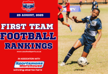 First Team Football Rankings: 29/08/2025