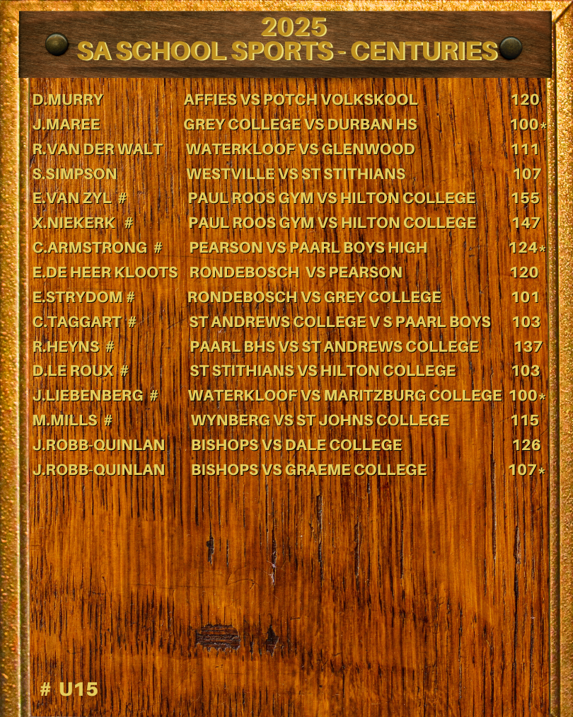 sCHOOL CRICKET HUNDREDS CENTURIES HONOURS BOARD