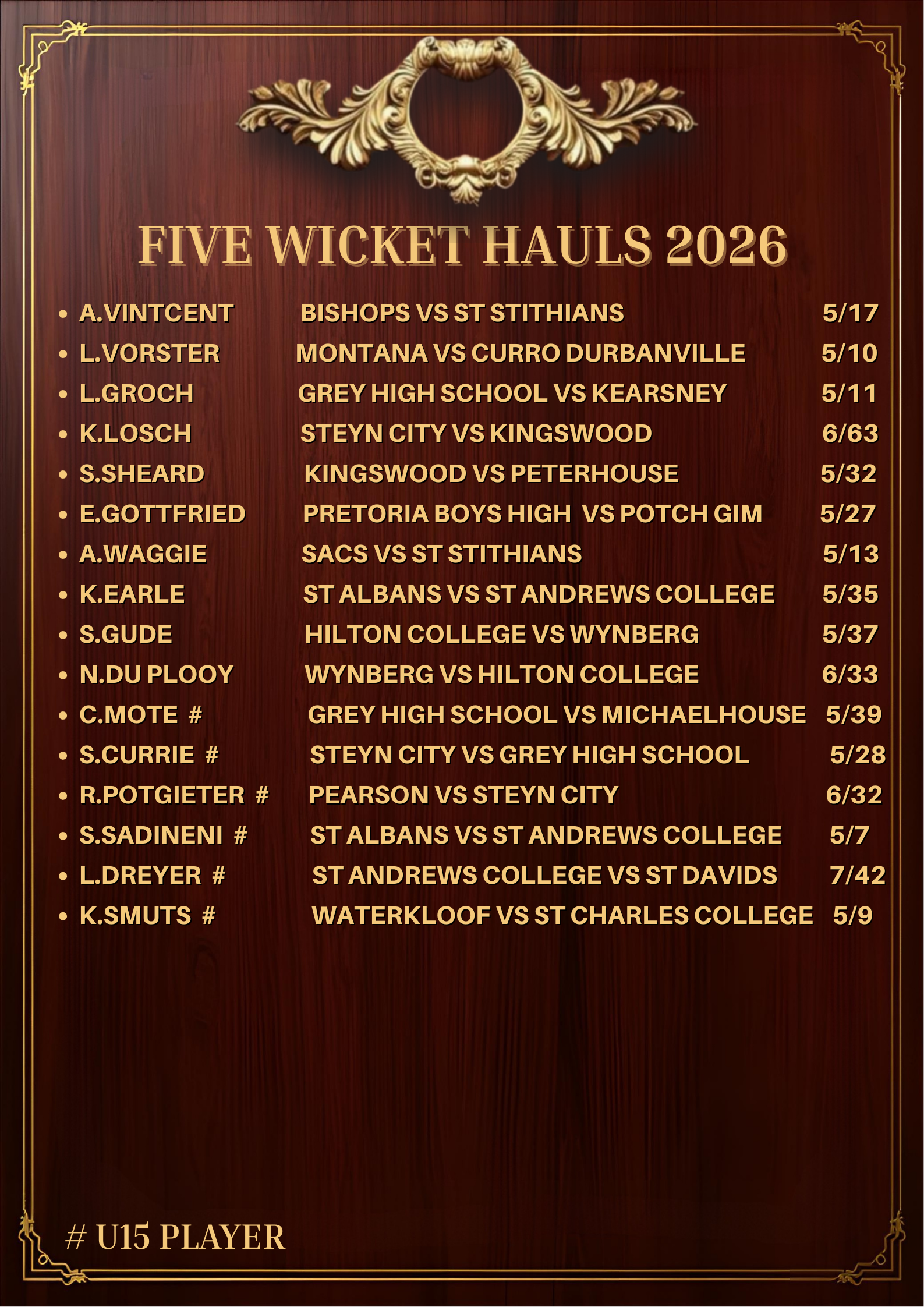 CRICKET HONOURS BOARD