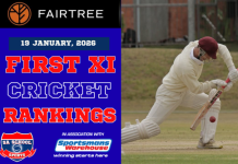 FAIRTREE First XI Cricket Rankings: 19/01/2026